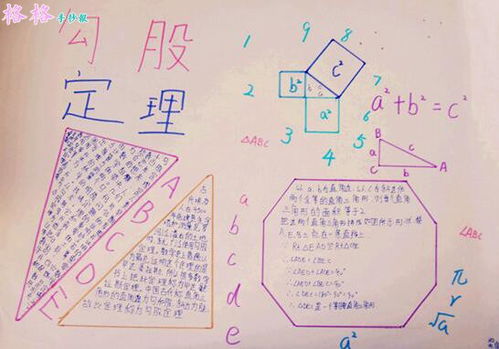 勾股定理手抄报初二高清图片，勾股定理手抄报简单