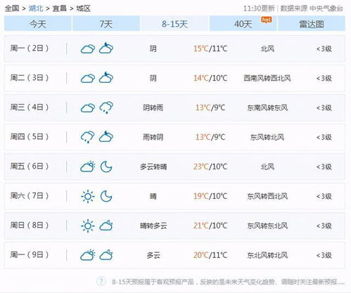 宜昌天气预报15天准确一览表查询，宜昌天气预报15天查询结果是