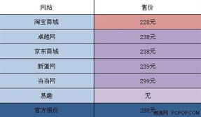 华为P40、P30系列海外售价对比国行版或4588元起