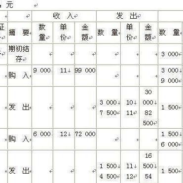 加权平均数的三种计算公式是什么?