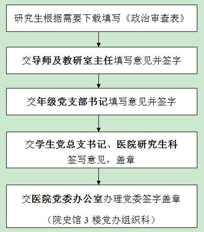 个人思想政治表现简短，个人思想政治表现自评200字