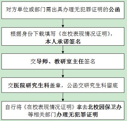 本人现实政治思想表现