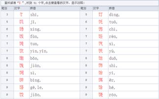 礻这个偏旁怎么读，饣这个偏旁怎么读还有什么字