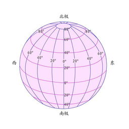 经线和纬线的定义