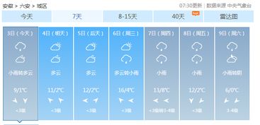 六安未来一周天气预报