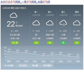 丽水天气15天预报时间短