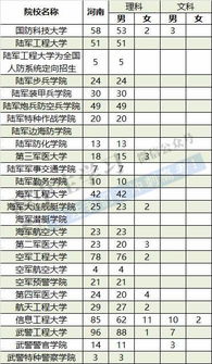 军校体检标准2023男生标准，军校体检标准为通用标准合格