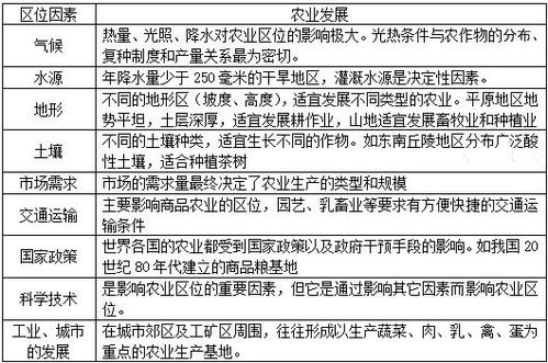 高一地理必背知识点，高一地理必背知识点2021