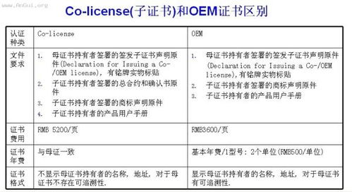 asuslicense是什么意思，fulllicense是什么意思