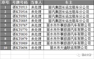 “车”做姓的时候念什么?