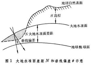 大地水准面有几个，大地水准面的定义