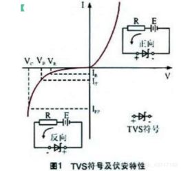 w(瓦)和VA(伏安)有什么区别?