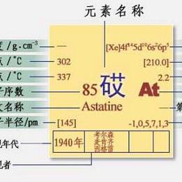 砹元素有多恐怖，砹多少钱一克