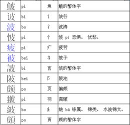 多音字壳的拼音