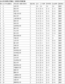 520分文科生可以报哪些大学，470分文科生可以报哪些大学