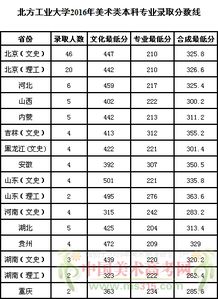 北方工业大学分数线2023，北方工业大学分数线为什么这么高