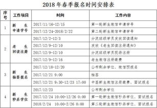 研究生报考时注册学号是什么