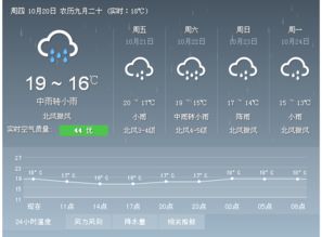 常德一周天气预报7天，常德一周天气预报10天