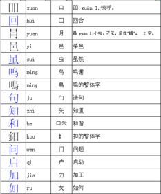 带口字偏旁的字有哪些字