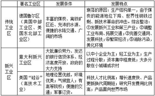 高一地理必修一知识点总结大全2022