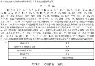 八年级物理下册复习，初中物理试题及答案解析