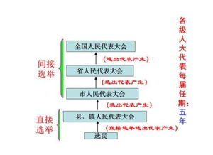 行使国家立法权的机关是谁?，行使国家立法及立法权的机关是