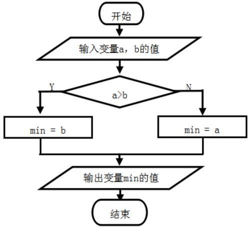 c语言结构化程序设计的三种基本结构，结构化程序设计的三种基本结构的共同点