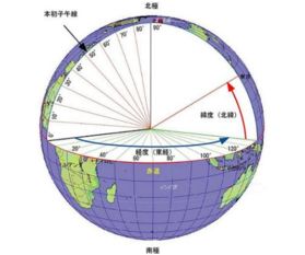 纬度是什么意思解释，纬度比喻是什么意思