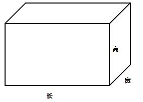 长方体的棱长总和公式字母，正方体的棱长总和公式字母