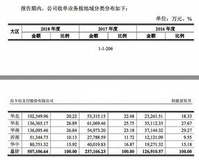 收单业务是什么意思，收单机构