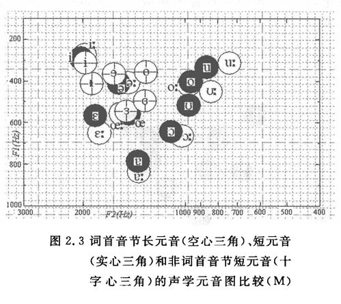 燧的拼音