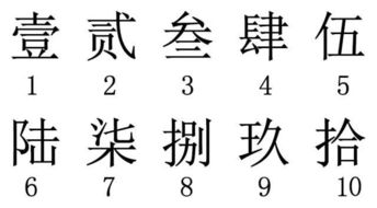 0大写金额怎么写，0大写字怎么写