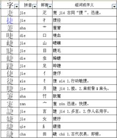 捷字组词有哪些，捷字组词和部首