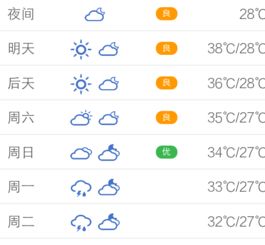 江苏省天气预报江苏省泰州市天气预报