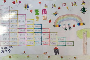 二年级数学手抄报大全图画，二年级数学手抄报大全视频