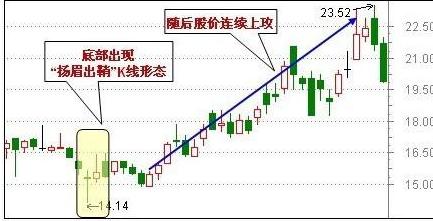 三阳开泰是什么意思