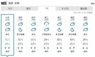 安徽淮南最近十天天气情况