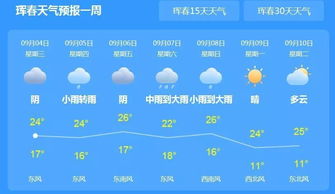 龙井市天气预报40天，吉林省延边州龙井市天气预报