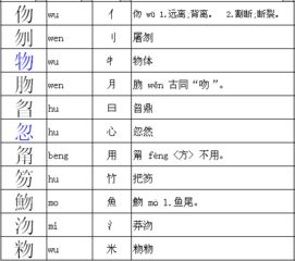 左是什么偏旁部首