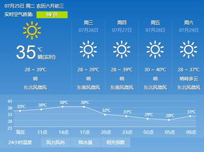 淮南天气预报一周15天查询，淮南天气预报一周 7天查询