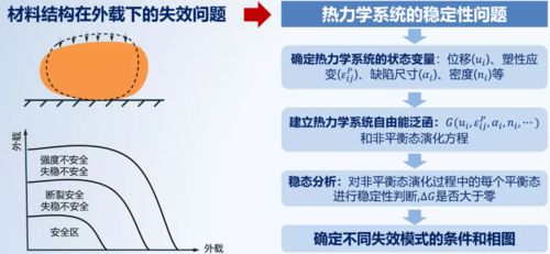 condition单复数如何区分