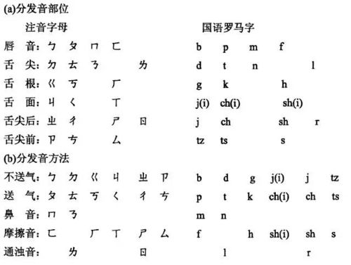 史的拼音是什么?