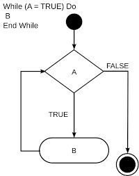 编程中while是什么意思，while(1)是什么意思