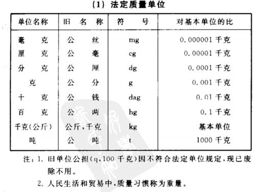 1l等于多少千克水，1L等于多少千克KG