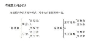 无限循环小数是有理数吗，正负分数是有理数吗