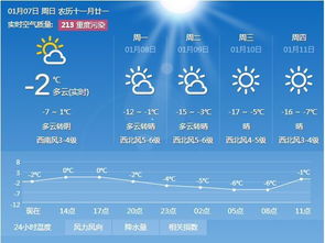 黑山共和国2月份天气如何?