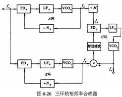 框图和流程图的区别，框图用什么软件画