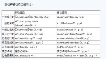 过去完成时的被动语态例句，过去完成时的被动语态例句带翻译