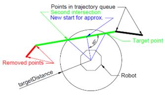 trajectory的翻译，trajectory planning