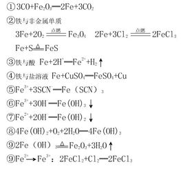 铁的化学方程式